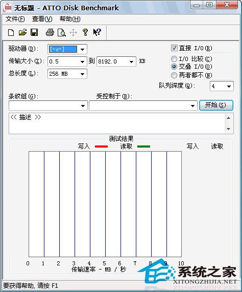 ATTO Disk Benchmarks(̻׼) 2.47 ɫ