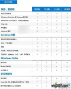 Win10���ϵͳ���ظ��汾�ڹ���������Щ��ͬ��Win10�Ǵ�ʦϵͳ�� 