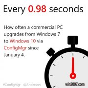 ÿ0.98һ̨Win7Windows10ľҵϵͳ