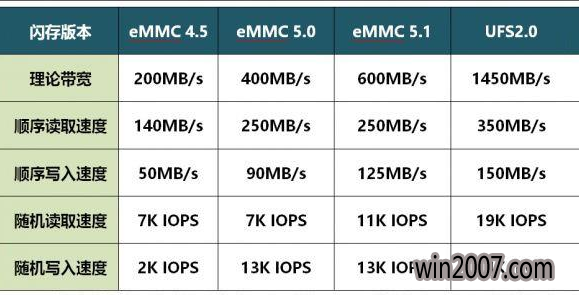 emmc什么意思(emmc什么意思中文翻译)