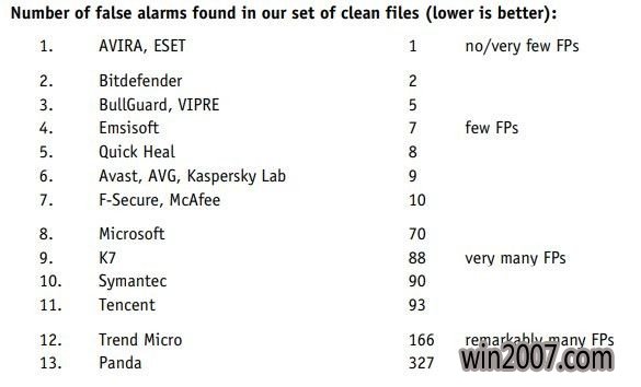 AV-Comparativeswindows10ɱ2.jpg