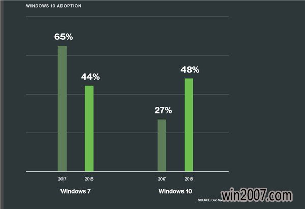 Win10ҵû201727%48%.jpg